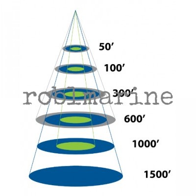 Airmar P66 Blue 11062 krmena plastična sonda Povoljno