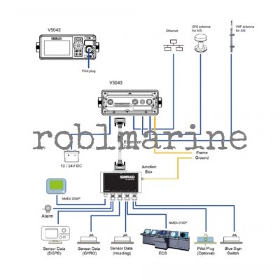 Simrad AIS V5043 sustav klase A Povoljno